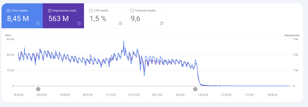 migracion seo